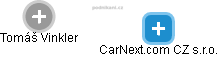 CarNext.com CZ s.r.o. - náhled vizuálního zobrazení vztahů obchodního rejstříku