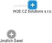 W2E.CZ Solutions s.r.o. - náhled vizuálního zobrazení vztahů obchodního rejstříku