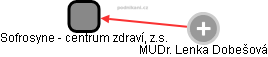 Sofrosyne - centrum zdraví, z.s. - náhled vizuálního zobrazení vztahů obchodního rejstříku