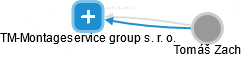 TM-Montageservice group s. r. o. - náhled vizuálního zobrazení vztahů obchodního rejstříku