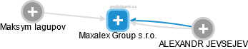 Maxalex Group s.r.o. - náhled vizuálního zobrazení vztahů obchodního rejstříku
