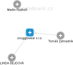 snuggswear s.r.o. - náhled vizuálního zobrazení vztahů obchodního rejstříku