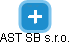 AST SB s.r.o. - náhled vizuálního zobrazení vztahů obchodního rejstříku