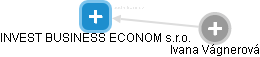 INVEST BUSINESS ECONOM s.r.o. - náhled vizuálního zobrazení vztahů obchodního rejstříku