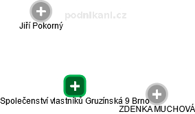 Společenství vlastníků Gruzínská 9 Brno - náhled vizuálního zobrazení vztahů obchodního rejstříku