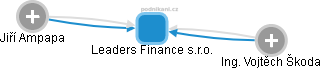 Leaders Finance s.r.o. - náhled vizuálního zobrazení vztahů obchodního rejstříku