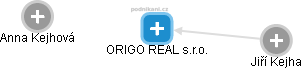 ORIGO REAL s.r.o. - náhled vizuálního zobrazení vztahů obchodního rejstříku