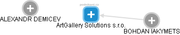 ArtGallery Solutions s.r.o. - náhled vizuálního zobrazení vztahů obchodního rejstříku