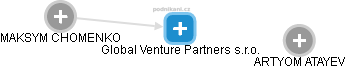 Global Venture Partners s.r.o. - náhled vizuálního zobrazení vztahů obchodního rejstříku