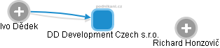 DD Development Czech s.r.o. - náhled vizuálního zobrazení vztahů obchodního rejstříku