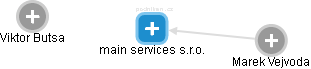 main services s.r.o. - náhled vizuálního zobrazení vztahů obchodního rejstříku