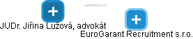 EuroGarant Recruitment s.r.o. - náhled vizuálního zobrazení vztahů obchodního rejstříku