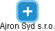 Ajron Syd s.r.o. - náhled vizuálního zobrazení vztahů obchodního rejstříku