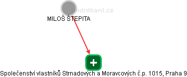 Společenství vlastníků Strnadových a Moravcových č.p. 1015, Praha 9 - náhled vizuálního zobrazení vztahů obchodního rejstříku