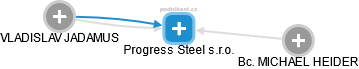 Progress Steel s.r.o. - náhled vizuálního zobrazení vztahů obchodního rejstříku