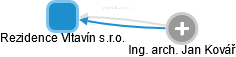 Rezidence Vltavín s.r.o. - náhled vizuálního zobrazení vztahů obchodního rejstříku