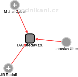 TAXI Břeclav z.s. - náhled vizuálního zobrazení vztahů obchodního rejstříku
