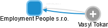 Employment People s.r.o. - náhled vizuálního zobrazení vztahů obchodního rejstříku