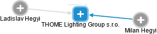 THOME Lighting Group s.r.o. - náhled vizuálního zobrazení vztahů obchodního rejstříku