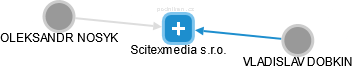 Scitexmedia s.r.o. - náhled vizuálního zobrazení vztahů obchodního rejstříku