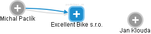Excellent Bike s.r.o. - náhled vizuálního zobrazení vztahů obchodního rejstříku