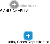 Uniloy Czech Republic s.r.o. - náhled vizuálního zobrazení vztahů obchodního rejstříku