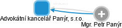 Advokátní kancelář Panýr, s.r.o. - náhled vizuálního zobrazení vztahů obchodního rejstříku