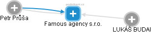 Famous agency s.r.o. - náhled vizuálního zobrazení vztahů obchodního rejstříku