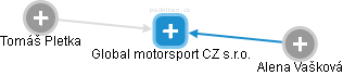 Global motorsport CZ s.r.o. - náhled vizuálního zobrazení vztahů obchodního rejstříku