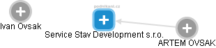 Service Stav Development s.r.o. - náhled vizuálního zobrazení vztahů obchodního rejstříku