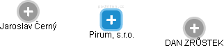 Pirum, s.r.o. - náhled vizuálního zobrazení vztahů obchodního rejstříku