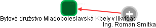 Bytové družstvo Mladoboleslavská Kbely v likvidaci - náhled vizuálního zobrazení vztahů obchodního rejstříku