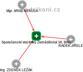 Společenství vlastníků Zemědělská 36, Brno - náhled vizuálního zobrazení vztahů obchodního rejstříku