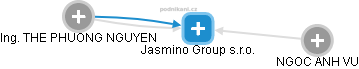 Jasmino Group s.r.o. - náhled vizuálního zobrazení vztahů obchodního rejstříku