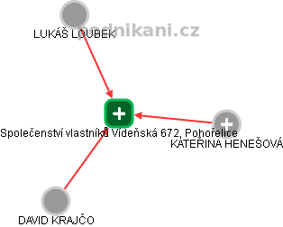 Společenství vlastníků Vídeňská 672, Pohořelice - náhled vizuálního zobrazení vztahů obchodního rejstříku
