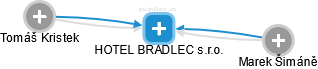 HOTEL BRADLEC s.r.o. - náhled vizuálního zobrazení vztahů obchodního rejstříku