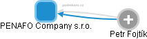 PENAFO Company s.r.o. - náhled vizuálního zobrazení vztahů obchodního rejstříku