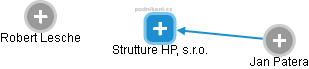 Strutture HP, s.r.o. - náhled vizuálního zobrazení vztahů obchodního rejstříku