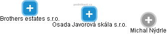 Osada Javorová skála s.r.o. - náhled vizuálního zobrazení vztahů obchodního rejstříku