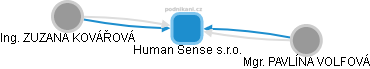 Human Sense s.r.o. - náhled vizuálního zobrazení vztahů obchodního rejstříku