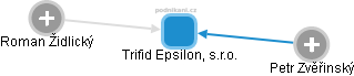 Trifid Epsilon, s.r.o. - náhled vizuálního zobrazení vztahů obchodního rejstříku