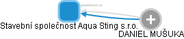 Stavební společnost Aqua Sting s.r.o. - náhled vizuálního zobrazení vztahů obchodního rejstříku