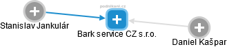 Bark service CZ s.r.o. - náhled vizuálního zobrazení vztahů obchodního rejstříku