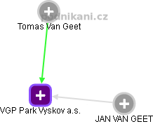 VGP Park Vyskov a.s. - náhled vizuálního zobrazení vztahů obchodního rejstříku