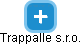 Trappalle s.r.o. - náhled vizuálního zobrazení vztahů obchodního rejstříku