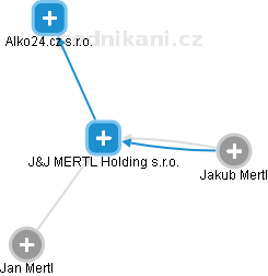 J&J MERTL Holding s.r.o. - náhled vizuálního zobrazení vztahů obchodního rejstříku