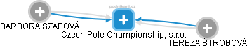 Czech Pole Championship, s.r.o. - náhled vizuálního zobrazení vztahů obchodního rejstříku
