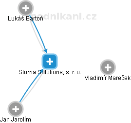 Stoma Solutions, s. r. o. - náhled vizuálního zobrazení vztahů obchodního rejstříku