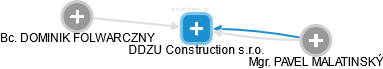 DDZU Construction s.r.o. - náhled vizuálního zobrazení vztahů obchodního rejstříku