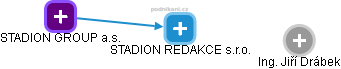 STADION REDAKCE s.r.o. - náhled vizuálního zobrazení vztahů obchodního rejstříku